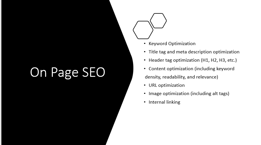99060On page SEO for websites and Blogs