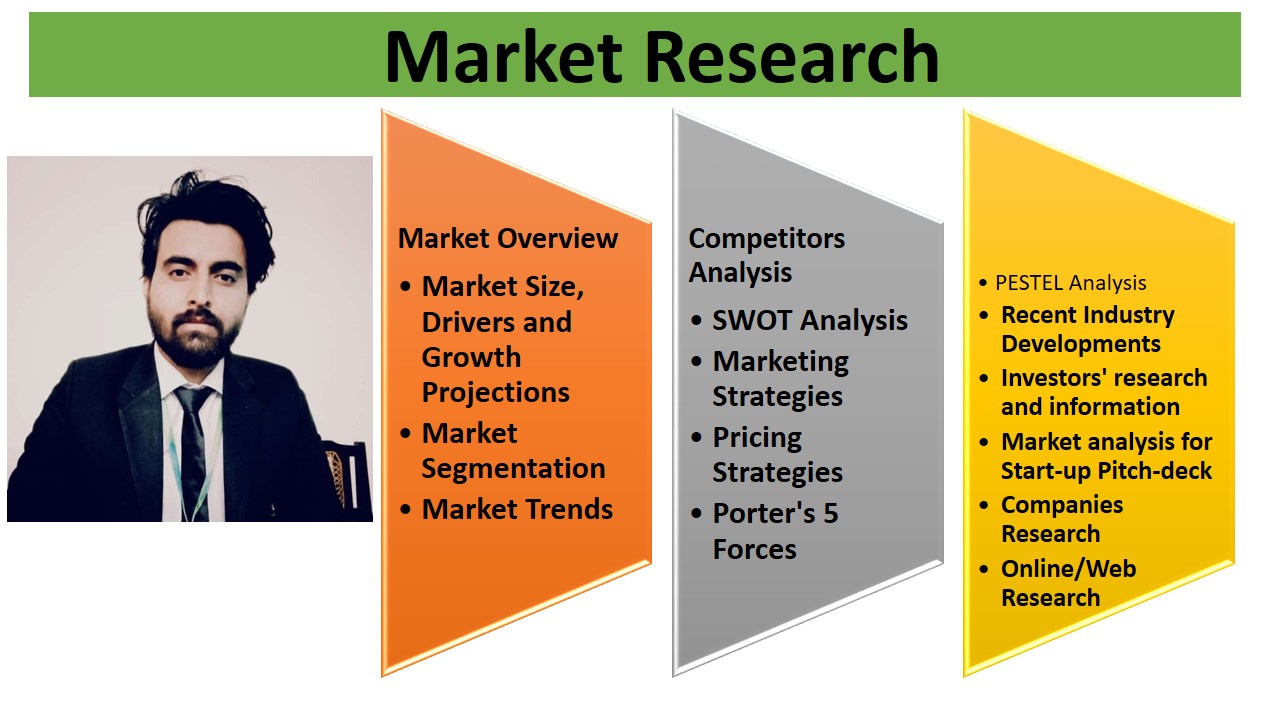 113883I will do comprehensive market research for your business.