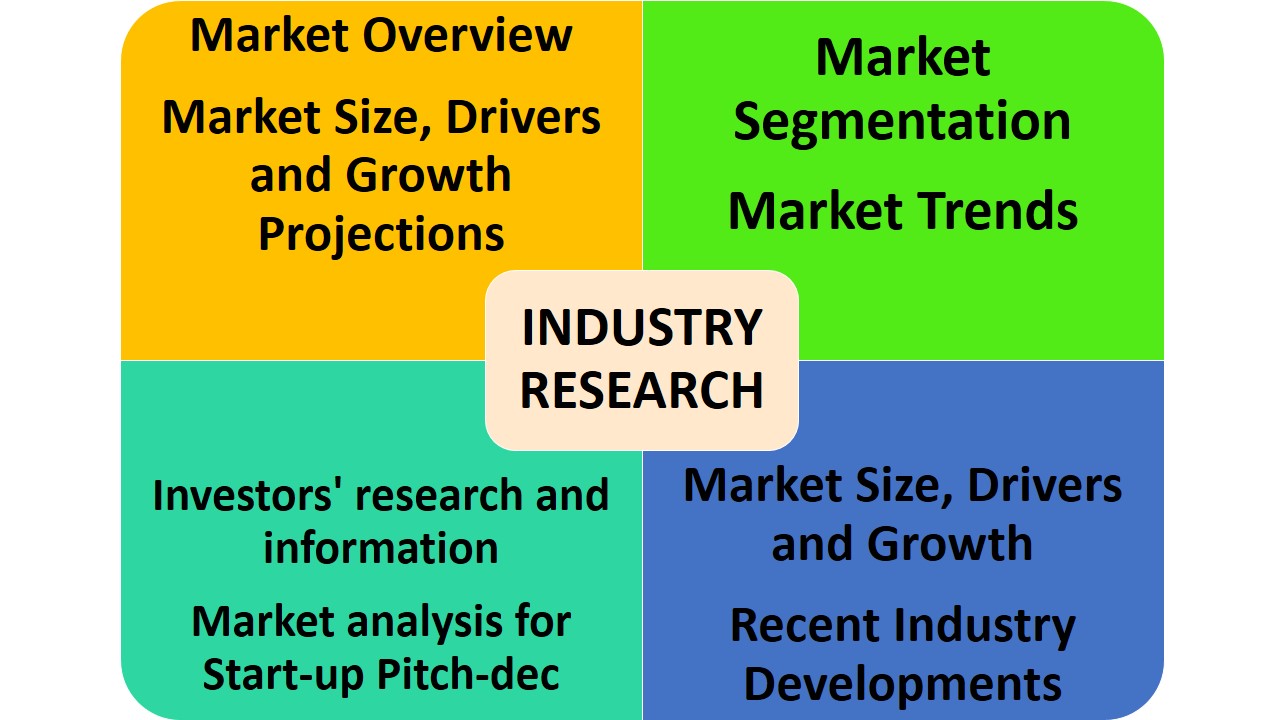 114588I will do comprehensive market research for your business.